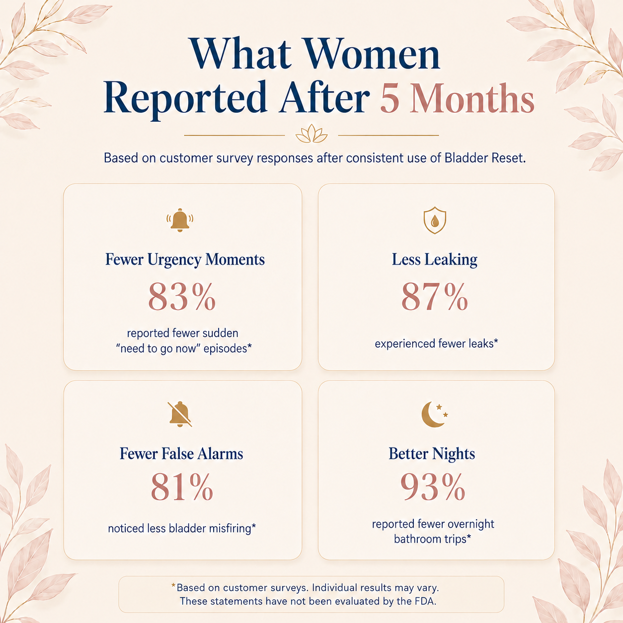 PrimaWoman™ Bladder Reset