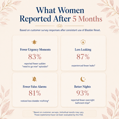 PrimaWoman™ Bladder Reset